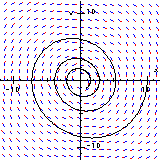 The phase space with the vectorfield