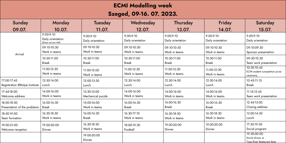 Program table