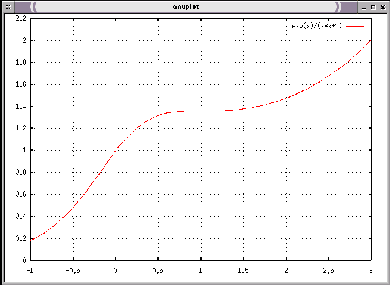 \resizebox*{0.7\columnwidth}{!}{\includegraphics{gnuplot5.ps}}