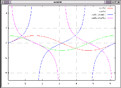 \resizebox*{0.7\columnwidth}{!}{\includegraphics{gnuplot7.ps}}