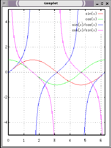\resizebox*{0.7\columnwidth}{!}{\includegraphics{gnuplot8.ps}}