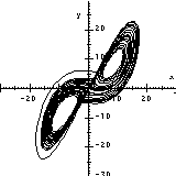 Lorenz on the (x,y) plane