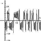 The x component as a function of t