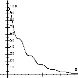 The energy as a function of t