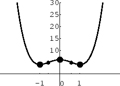 \epsfbox[0 320 150 460]{d4a.eps}