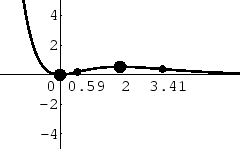 \epsfbox[0 320 150 460]{d8b.eps}