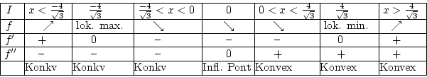 \begin{displaymath}\vbox{
\offinterlineskip
\halign{
\strut \vrule  ...