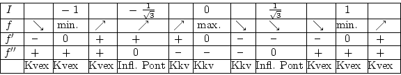 \begin{displaymath}\vbox{
\offinterlineskip
\halign{
\strut \vrule  ...