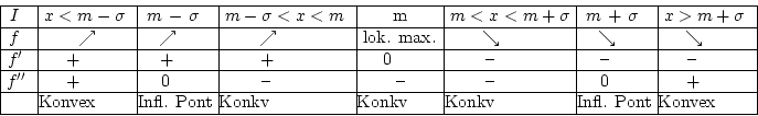 \begin{displaymath}\vbox{
\offinterlineskip
\halign{
\strut \vrule  ...