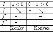\begin{displaymath}\vbox{
\offinterlineskip
\halign{
\strut \vrule  ...